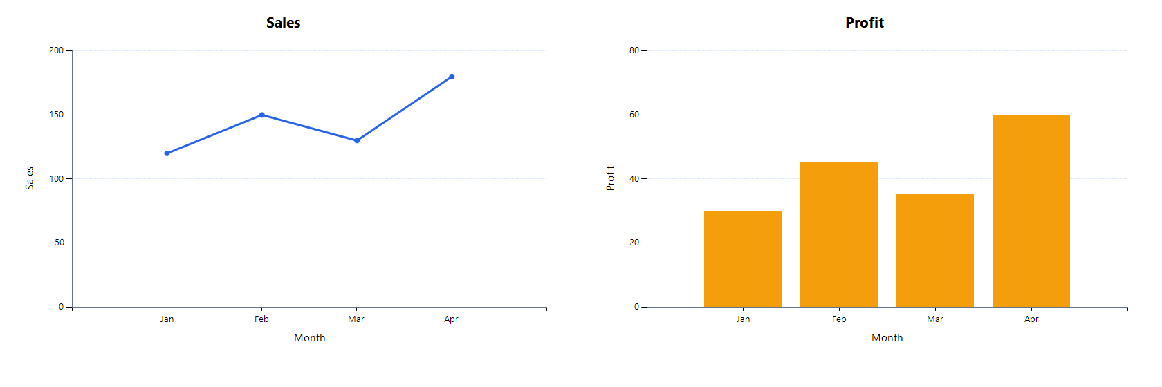 Matplotlib 子图布局示例