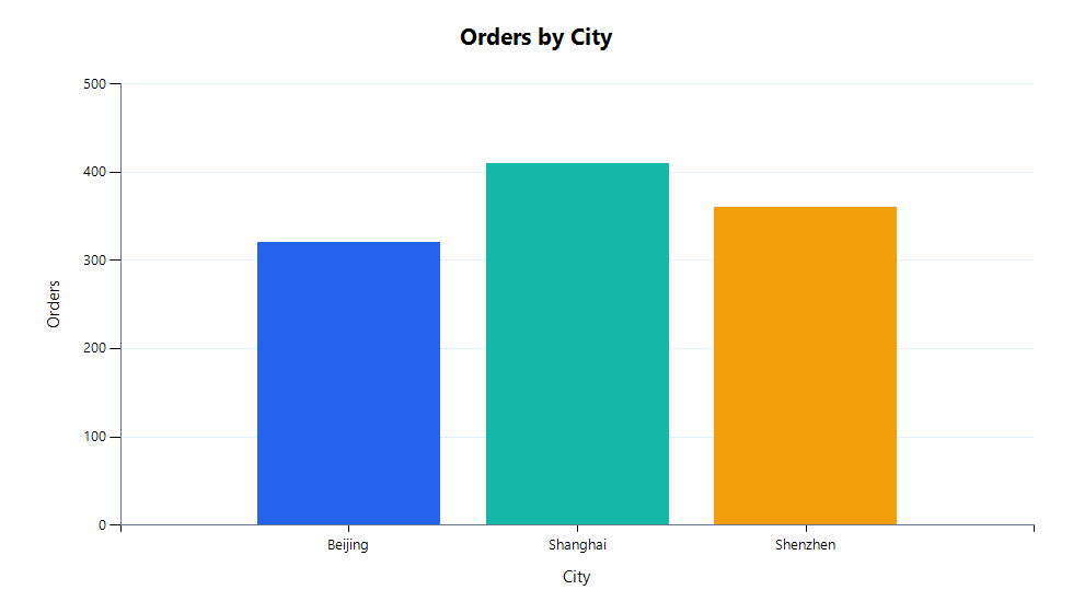 Matplotlib 柱状图示例