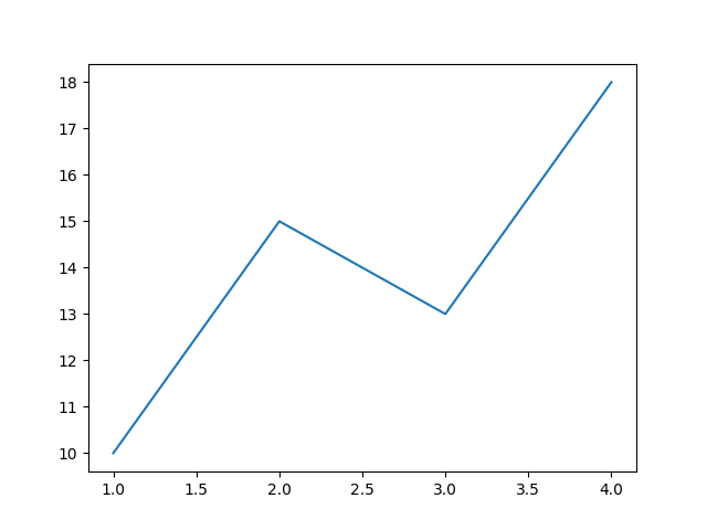 matplotlib 图例