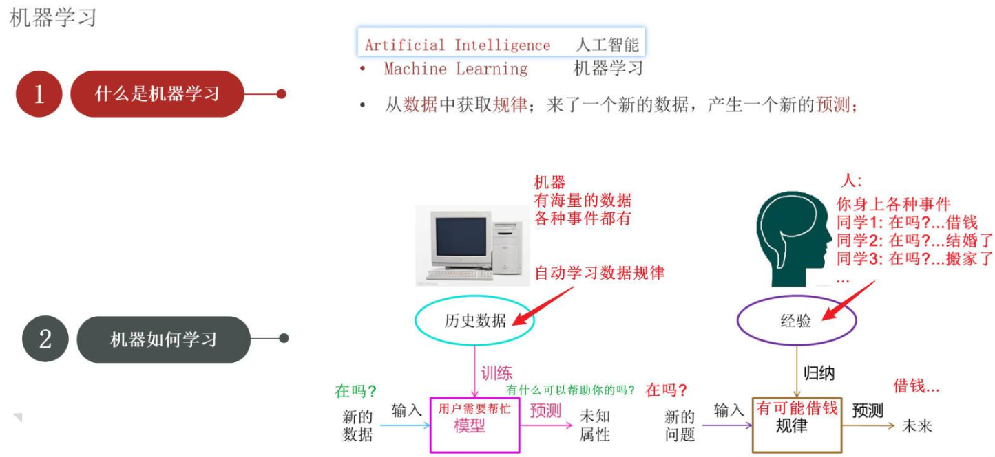 机器学习图片