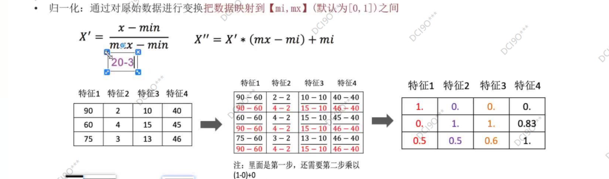 归一化