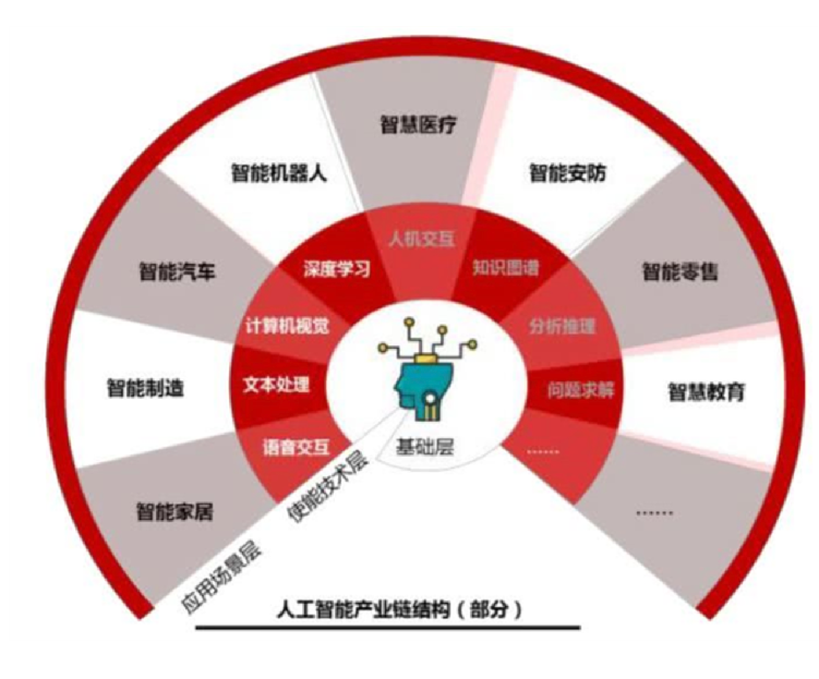 应用场景