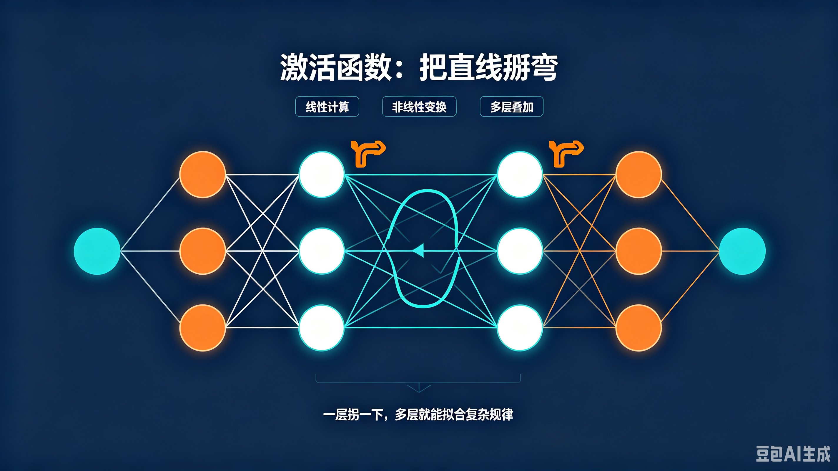 激活函数