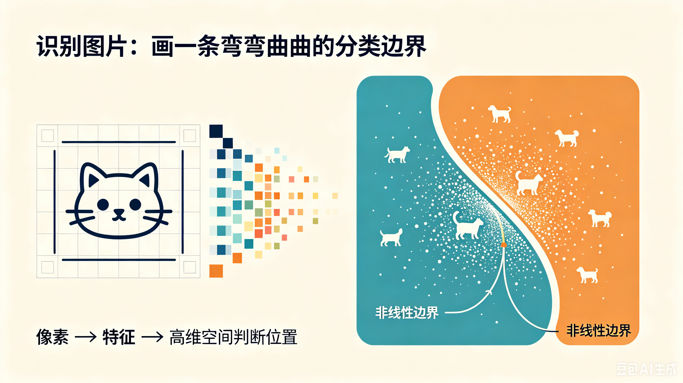 图片识别