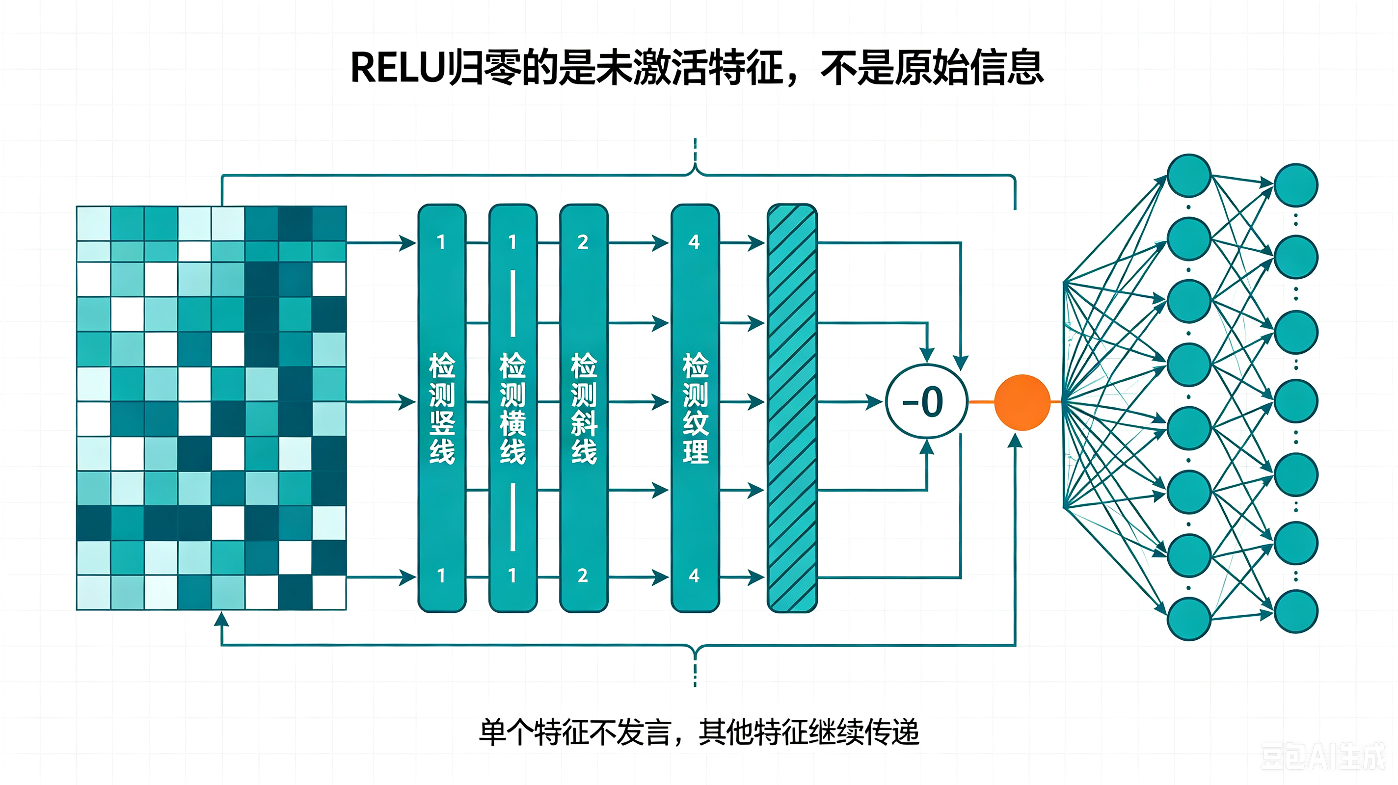 ReLU