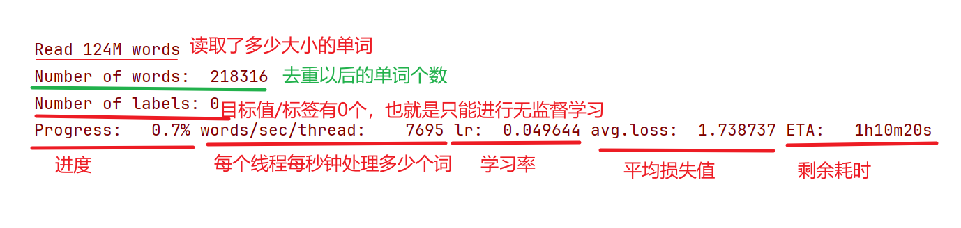 Fasttext 训练结果
