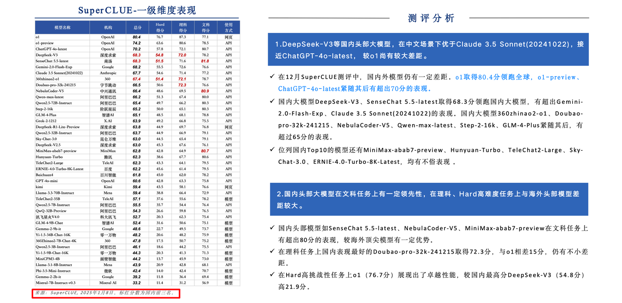 国内外大模型差异