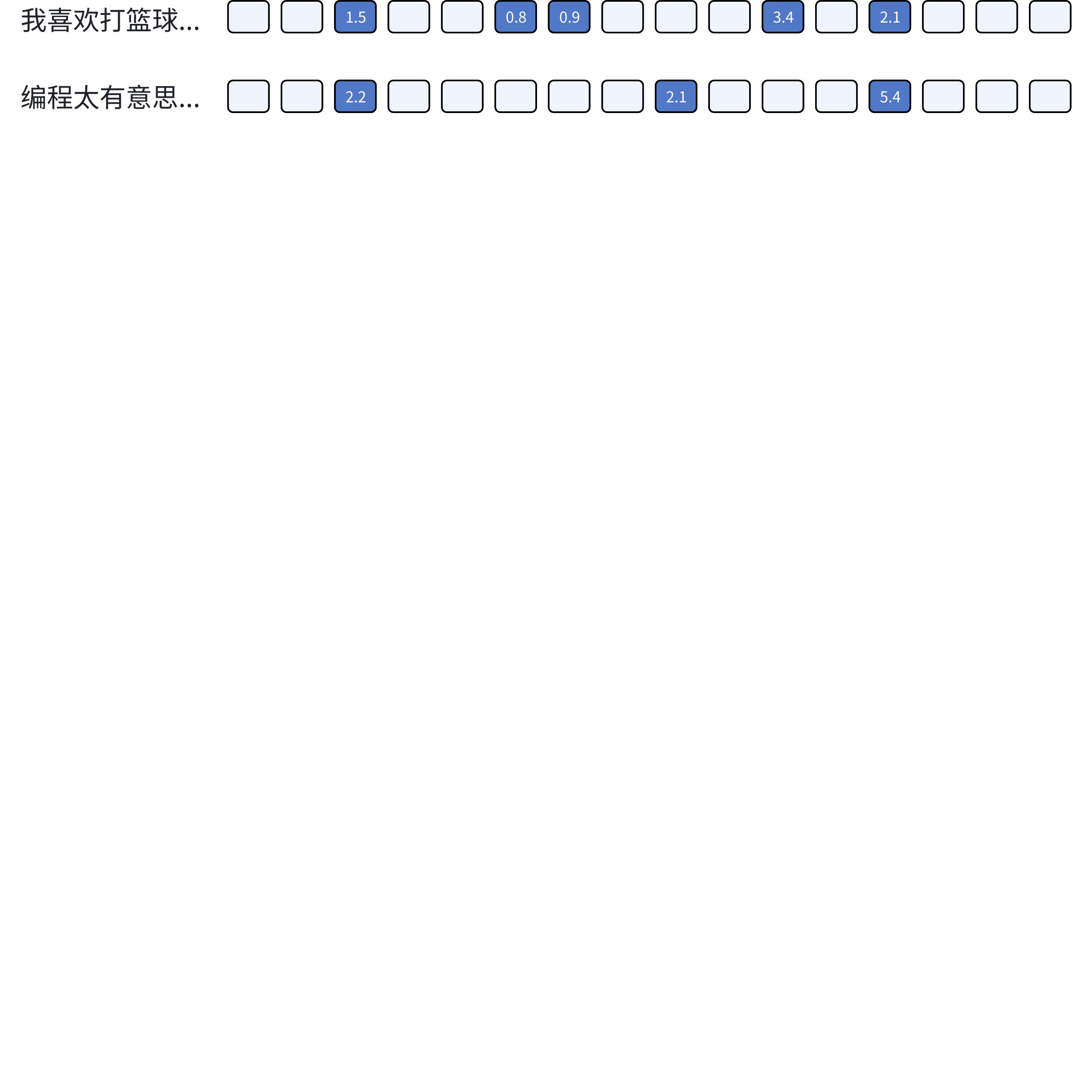 稀疏向量检索示意