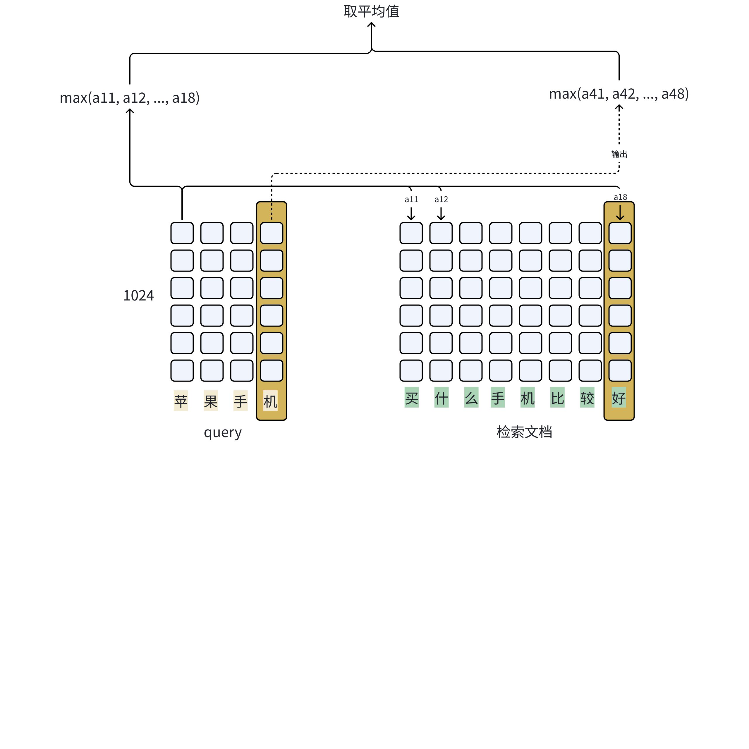 多向量检索公式
