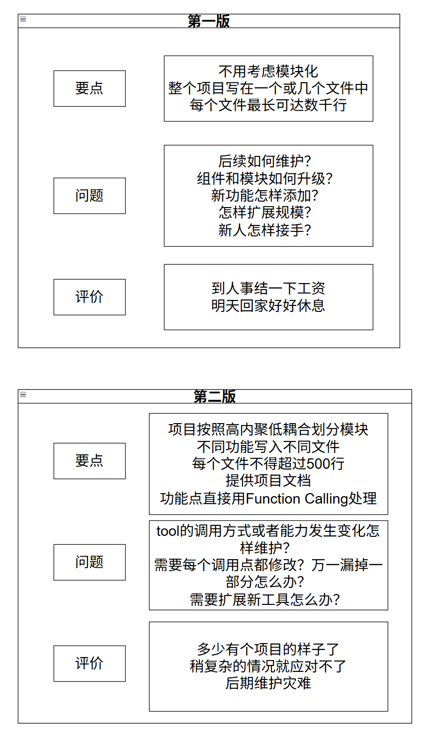 MCP3