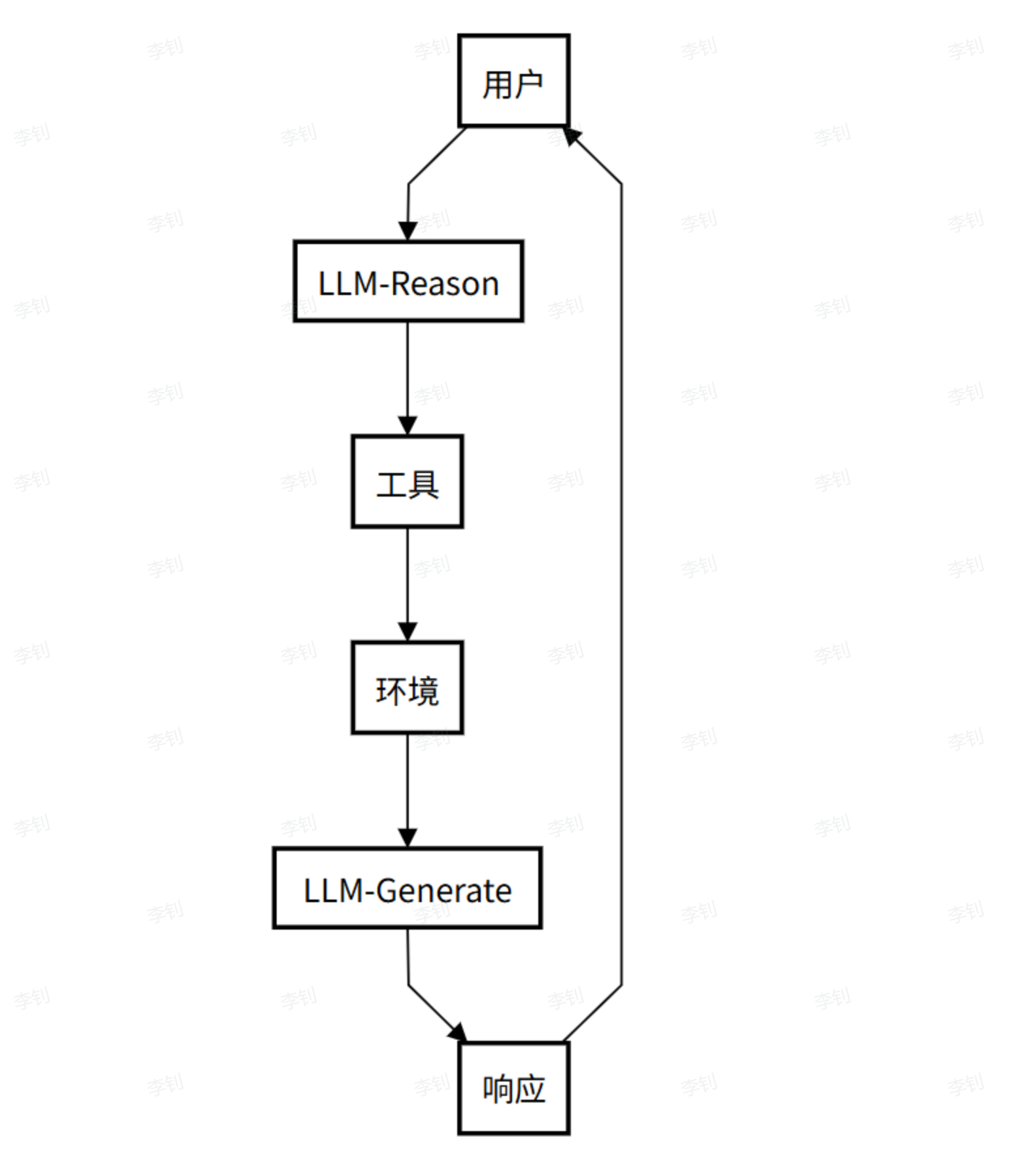 MCP3