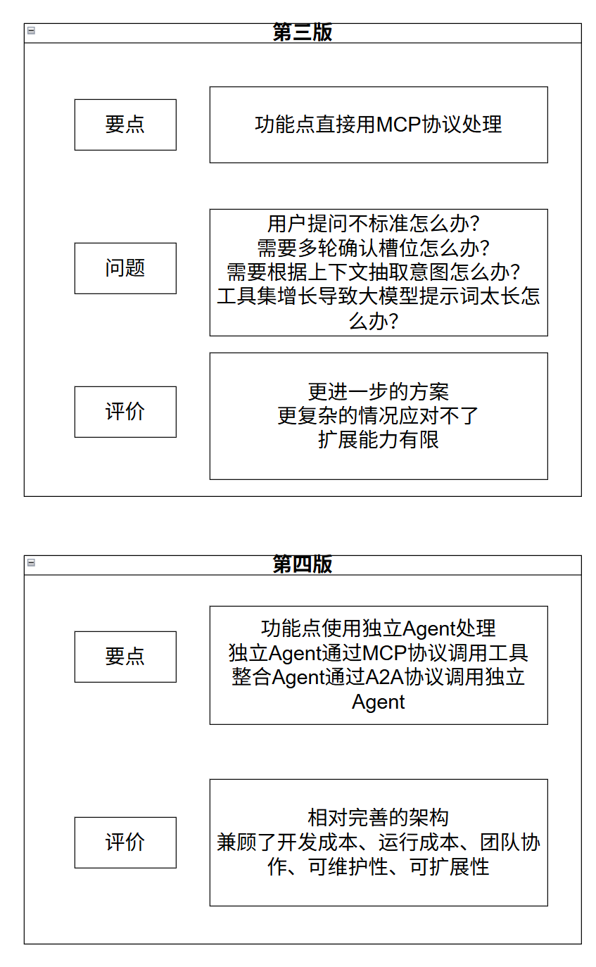 MCP3