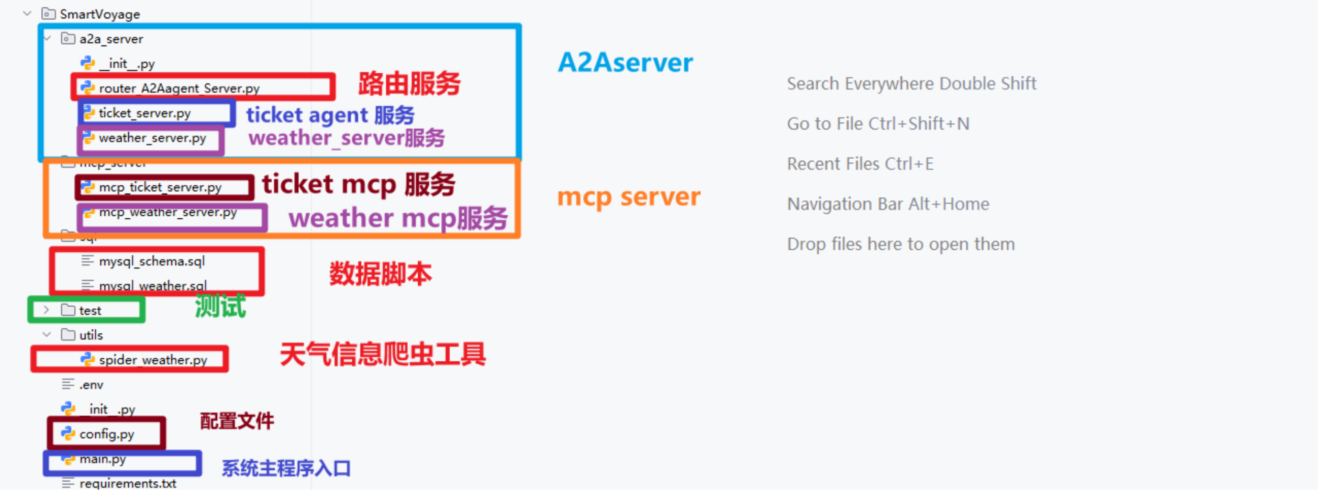 MCP3