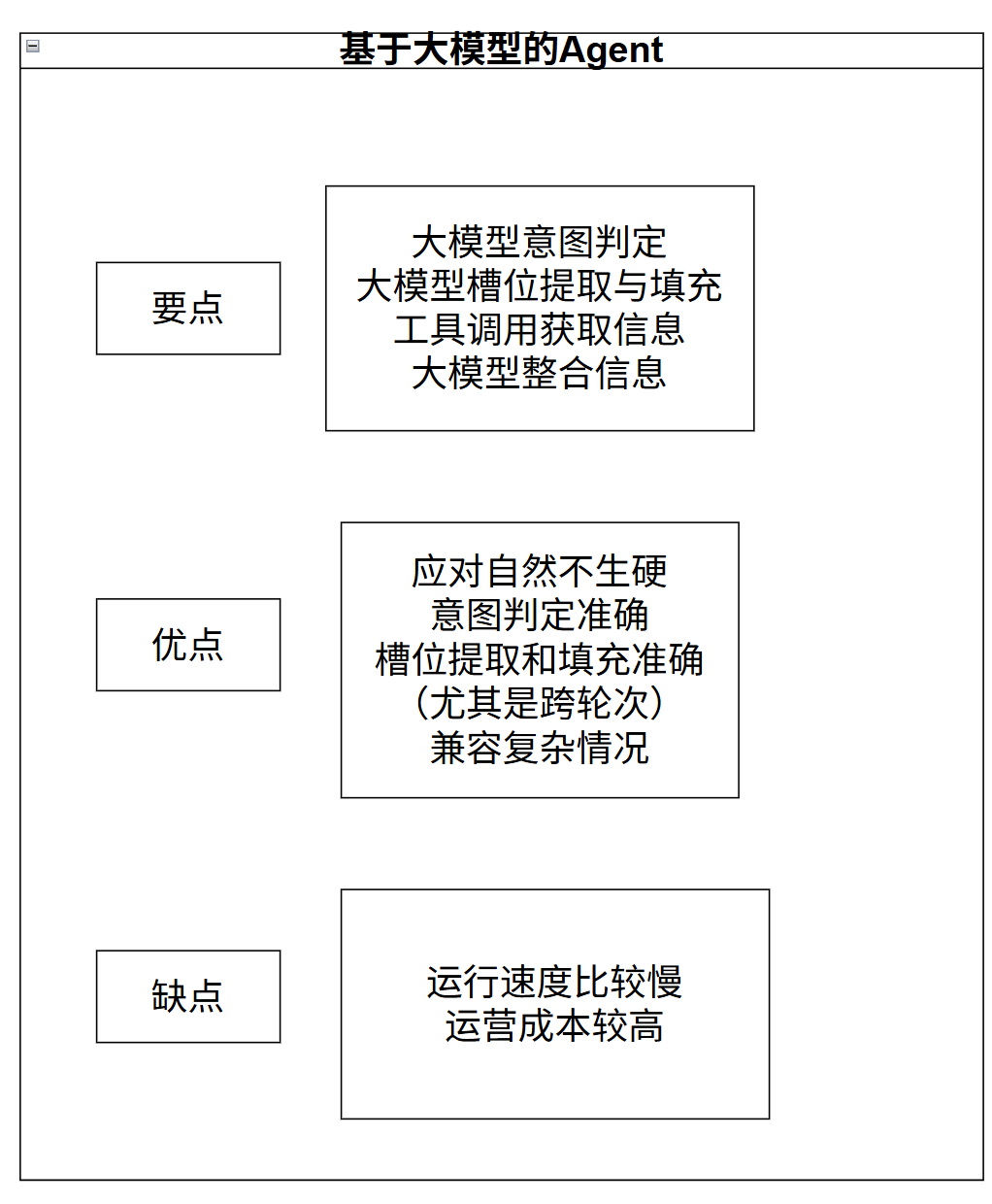 MCP3
