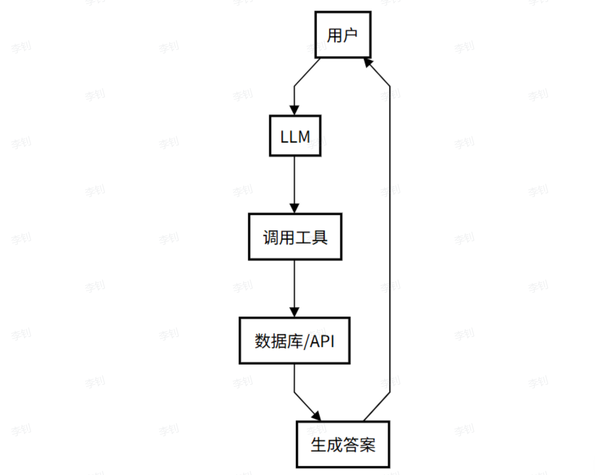MCP3