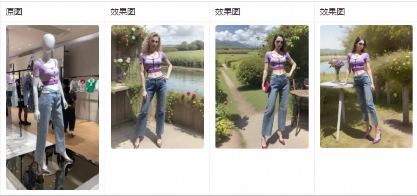 LoRA服饰训练方法